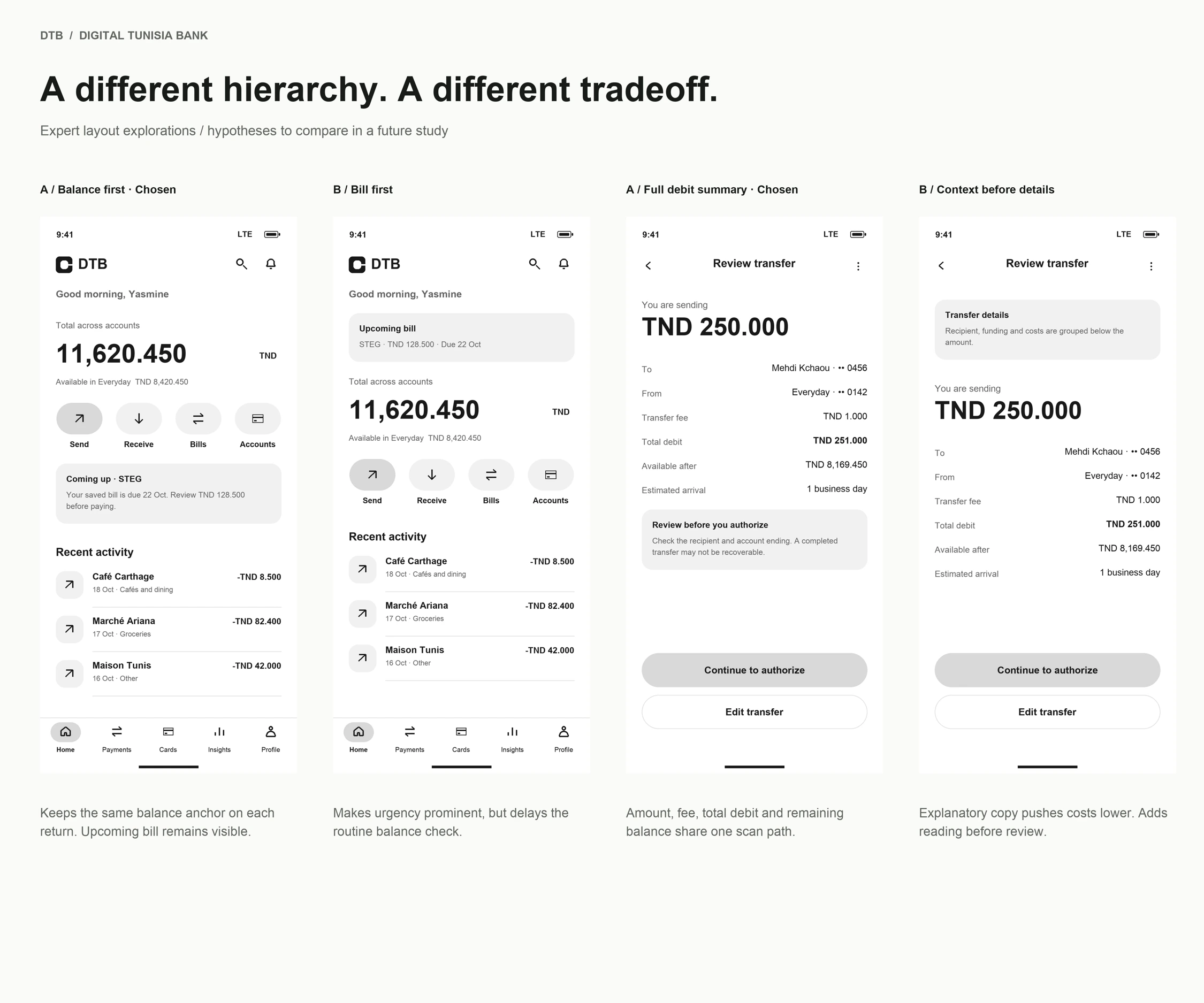 Dashboard and transfer-review grayscale alternatives A and B with rationale