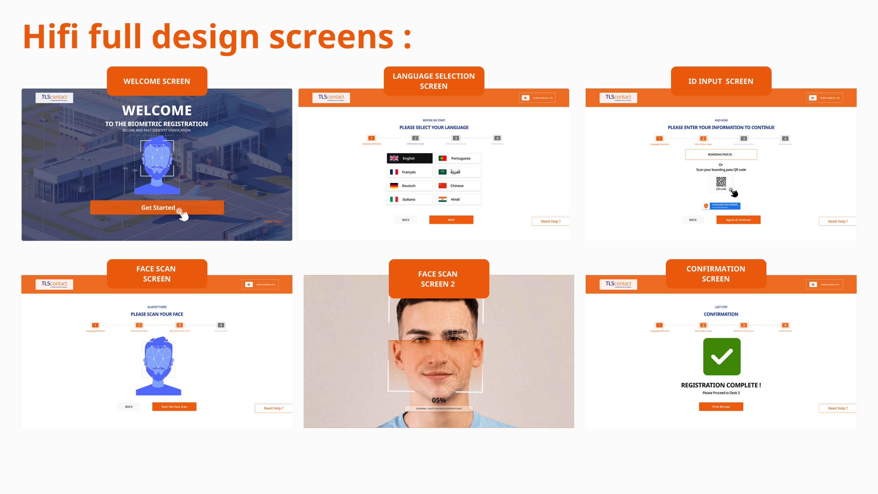High-fidelity biometric kiosk screens showing welcome, language selection, ID entry, face capture guidance, and confirmation states.