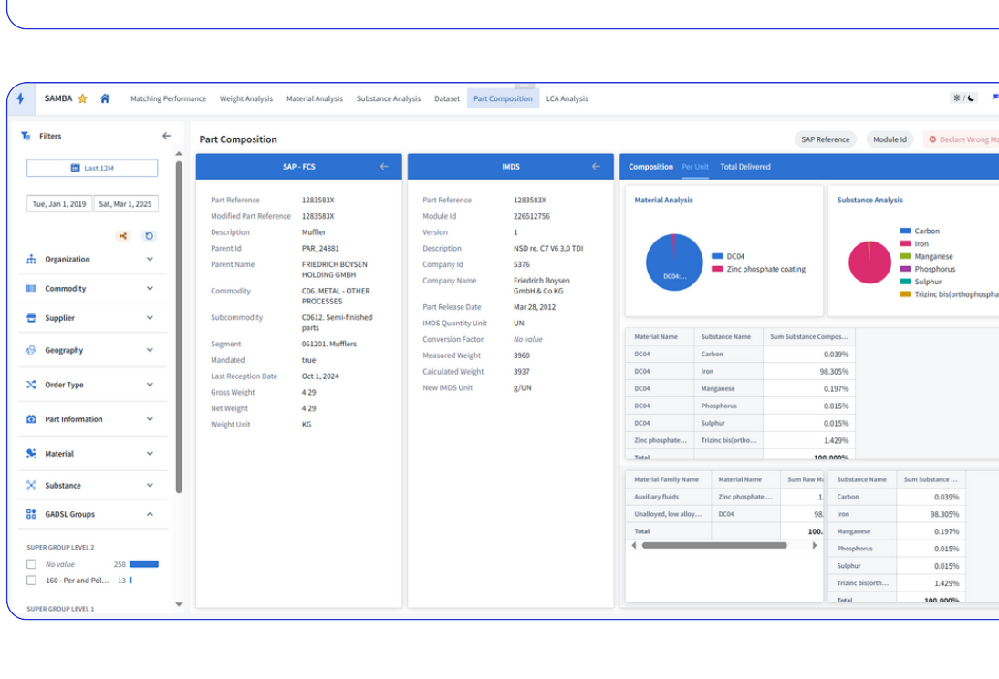 Samba part-composition application view showing detailed tables and chart modules.