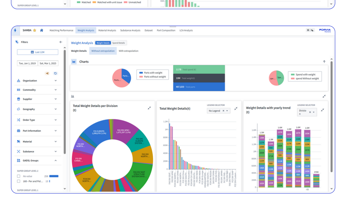 Samba weight-analysis application view showing charts, summaries, and dense operational data.