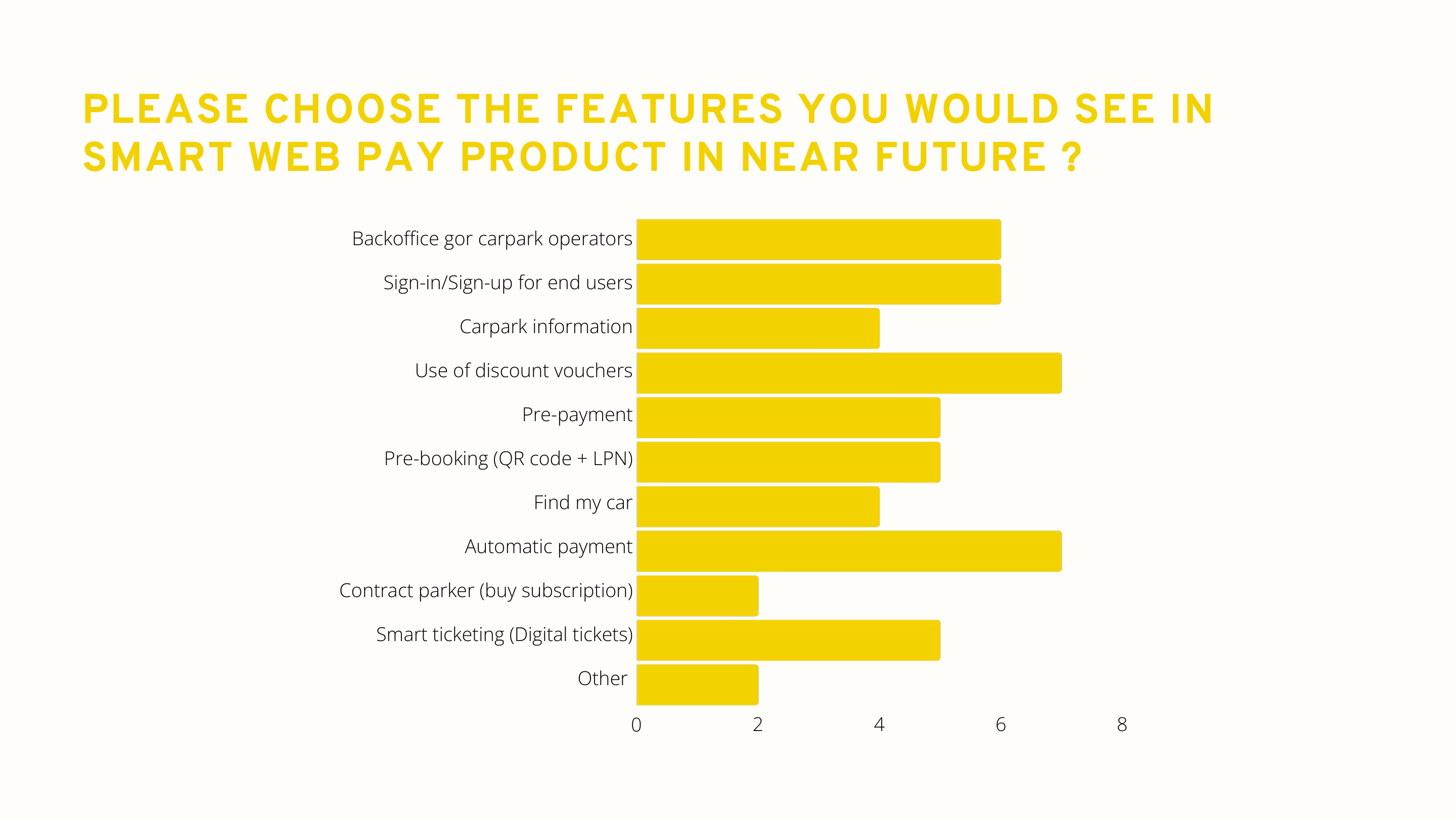 Research screenshot listing requested Smart Web Pay future features such as QR booking, subscriptions, digital tickets, and automatic payment.