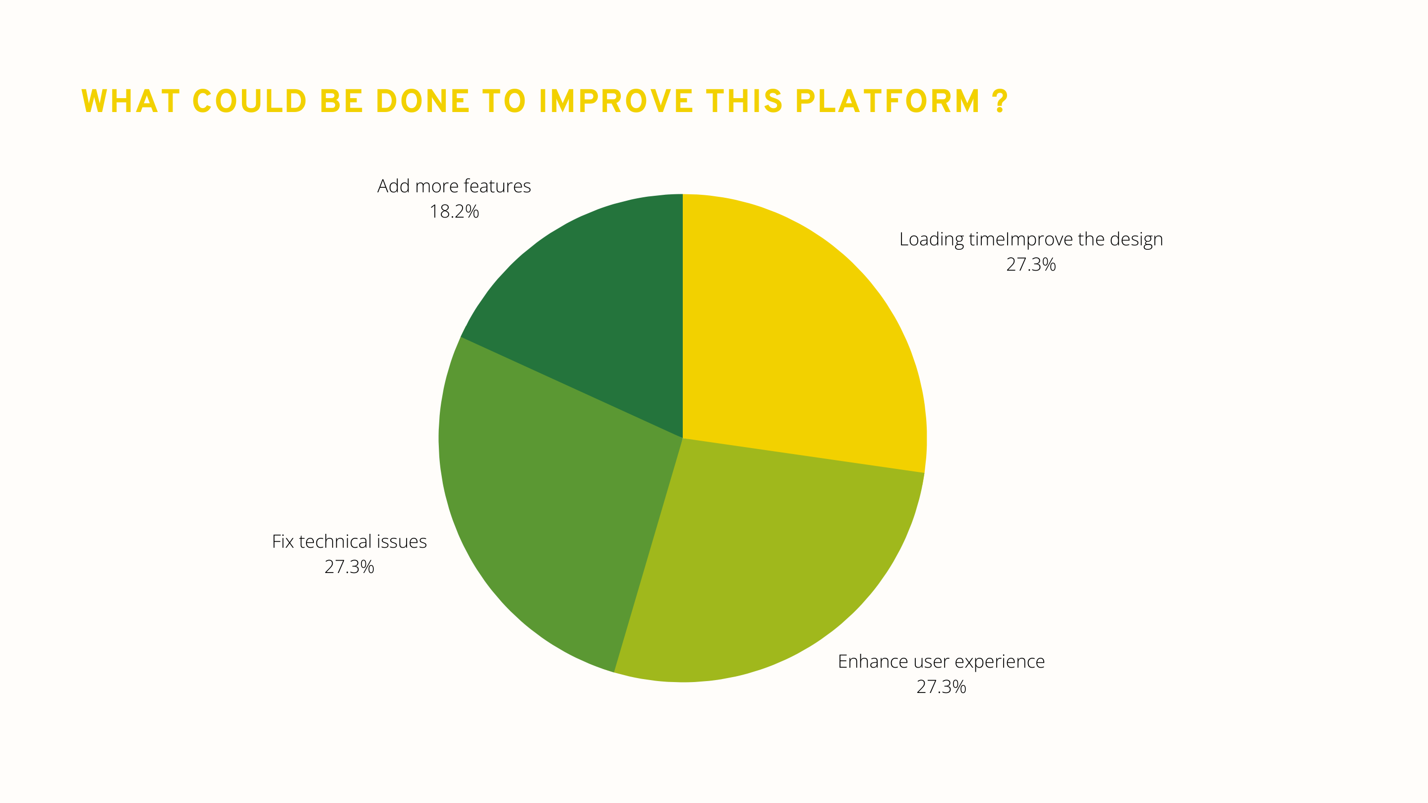 Research statistics showing the most requested Smart Web Pay improvements, including technical fixes, stronger UX, more features, and design improvements.